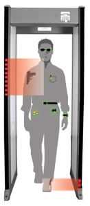 Garrett PD6500i Walkthrough Metal Detector - Image 2